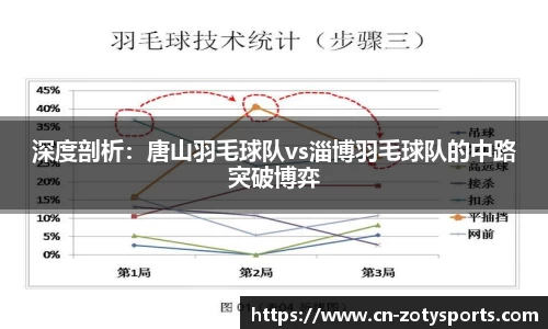 深度剖析：唐山羽毛球队vs淄博羽毛球队的中路突破博弈